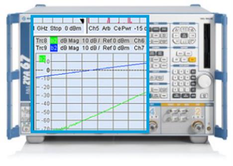 罗德与施瓦茨ZVA矢量网络分析仪武汉租赁